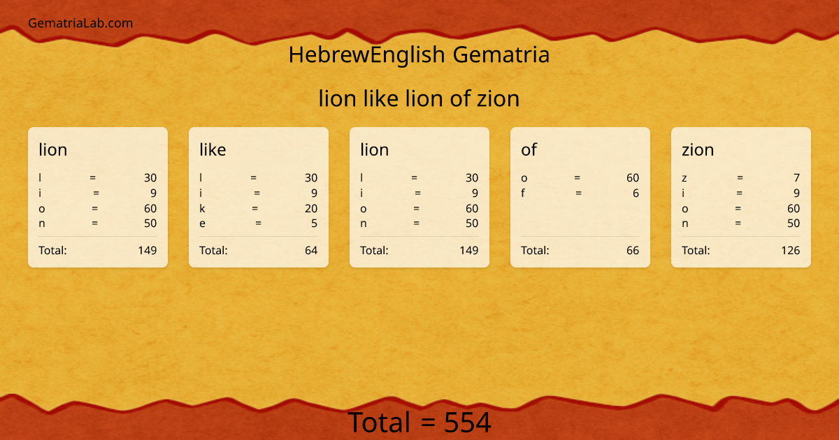 lion like lion of zion in hebrewEnglish Gematria